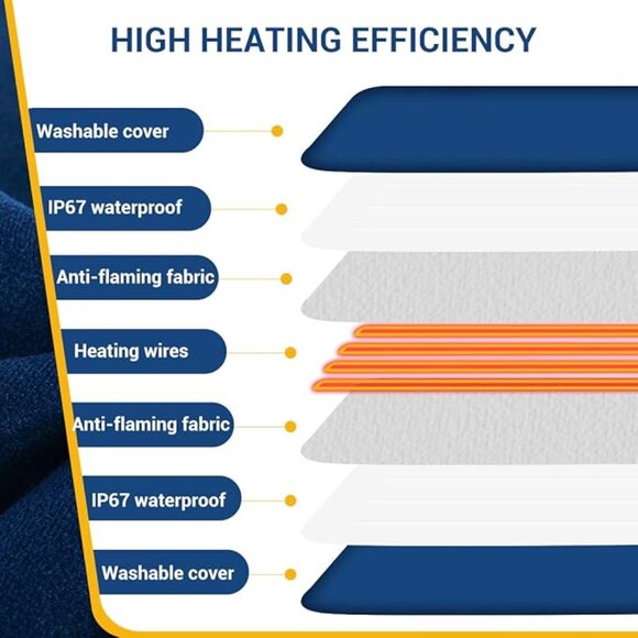 PET HEATING PAD 24X18" - Picture 4 of 6